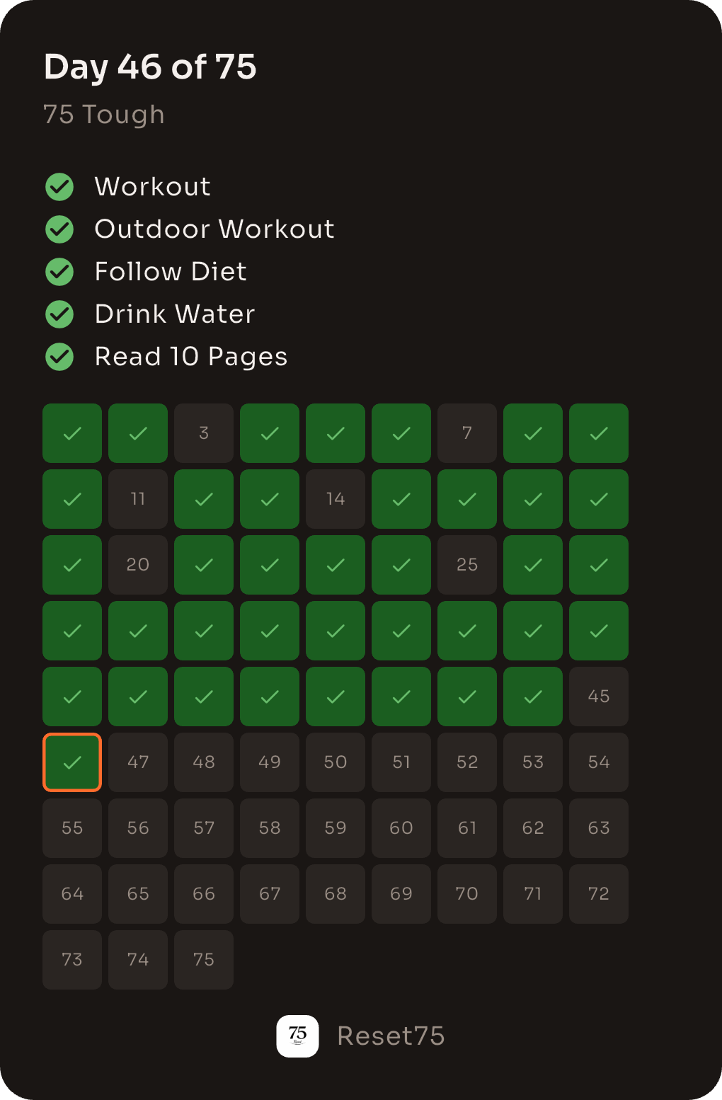 Reset75 app showing Day 46 of 75 on the 75 Tough challenge with completed tasks and progress calendar